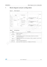VNQ5050K-E Datasheet Page 5