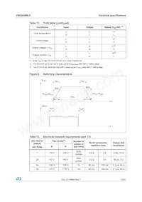 VNQ5050K-E Datasheet Page 13