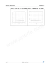 VNQ5050K-E Datasheet Page 18