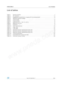 VNQ5160K-E Datasheet Page 3