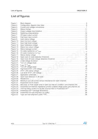VNQ5160K-E Datasheet Page 4