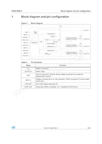 VNQ5160K-E Datasheet Page 5