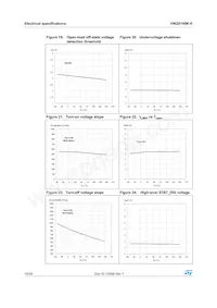 VNQ5160K-E Datasheet Pagina 16