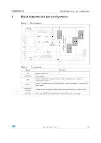 VNQ5E050AK-E Datasheet Page 5
