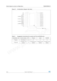 VNQ5E050AK-E Datasheet Page 6