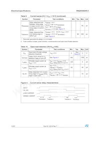 VNQ5E050AK-E Datasheet Page 12