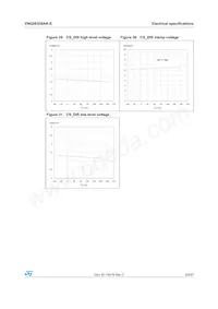 VNQ5E050AK-E Datasheet Page 23