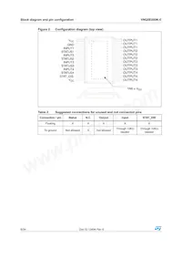 VNQ5E050K-E Datasheet Page 6