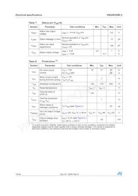 VNQ5E050K-E Datasheet Page 10