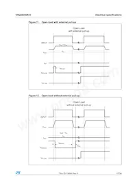 VNQ5E050K-E Datasheet Page 17