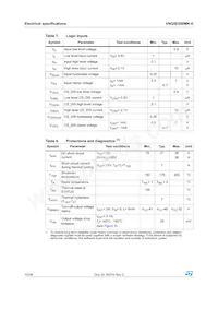 VNQ5E050MK-E Datasheet Page 10