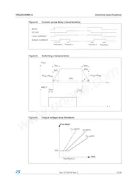 VNQ5E050MK-E Datasheet Page 13