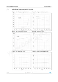 VNQ5E050MK-E Datasheet Page 20