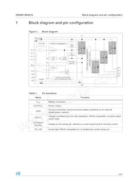 VNQ5E160AK-E Datasheet Page 5