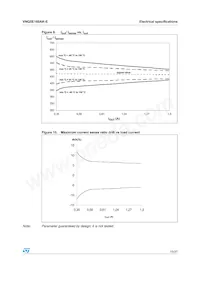 VNQ5E160AK-E Datasheet Page 15