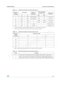 VNQ5E160AK-E Datasheet Page 17