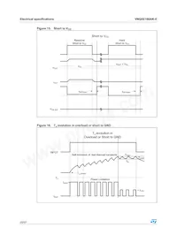 VNQ5E160AK-E Datenblatt Seite 20