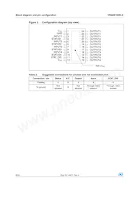 VNQ5E160K-E Datasheet Page 6