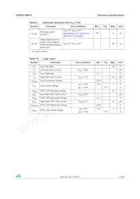 VNQ5E160K-E Datasheet Page 11
