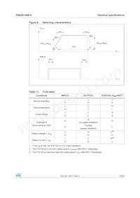 VNQ5E160K-E Datasheet Page 13