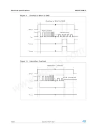 VNQ5E160K-E Datasheet Page 16