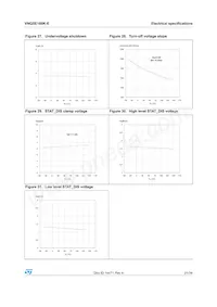 VNQ5E160K-E Datasheet Page 21