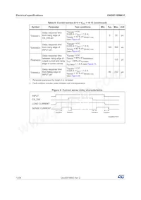 VNQ5E160MKTR-E Datasheet Pagina 12