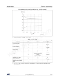 VNQ5E160MKTR-E Datasheet Pagina 15