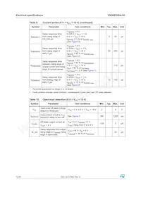 VNQ5E250AJ-E Datasheet Pagina 12