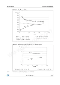 VNQ5E250AJ-E Datasheet Pagina 15