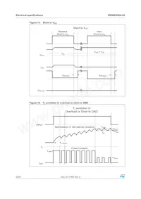 VNQ5E250AJ-E Datasheet Pagina 20