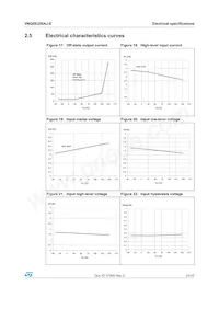 VNQ5E250AJ-E Datasheet Pagina 21