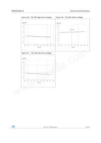 VNQ5E250AJ-E Datasheet Pagina 23