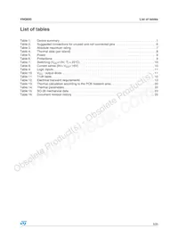 VNQ600-E Datasheet Page 3