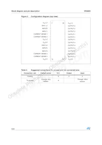 VNQ600-E Datasheet Page 6