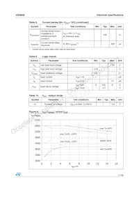 VNQ600-E Datasheet Page 11