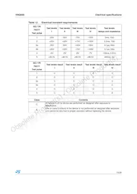 VNQ600-E Datasheet Page 13
