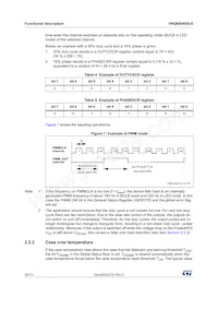 VNQ6004SA-E Datasheet Page 20