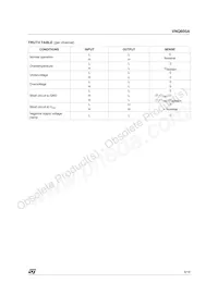 VNQ600A13TR Datasheet Page 6