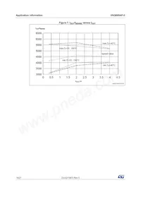 VNQ600AP-E Datasheet Page 16