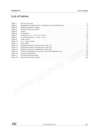 VNQ600P-E Datasheet Page 3