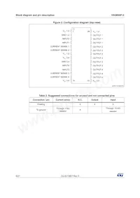 VNQ600P-E Datasheet Pagina 6