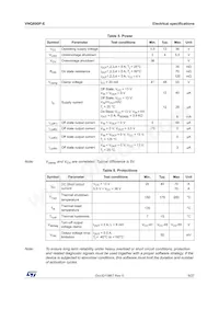 VNQ600P-E Datasheet Page 9
