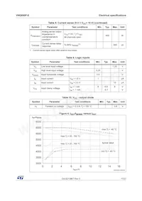 VNQ600P-E Datasheet Page 11