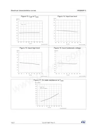 VNQ600P-E Datasheet Page 16