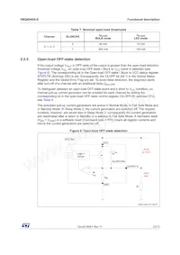 VNQ6040S-E Datasheet Page 23