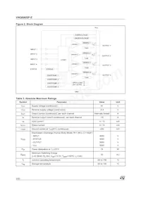 VNQ690SP-E Datasheet Page 2