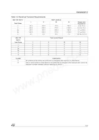 VNQ690SP-E Datasheet Page 7