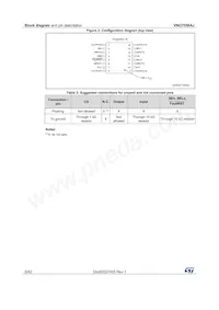 VNQ7050AJTR-E Datasheet Page 6
