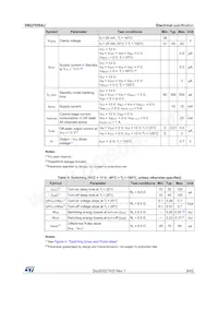 VNQ7050AJTR-E Datasheet Page 9